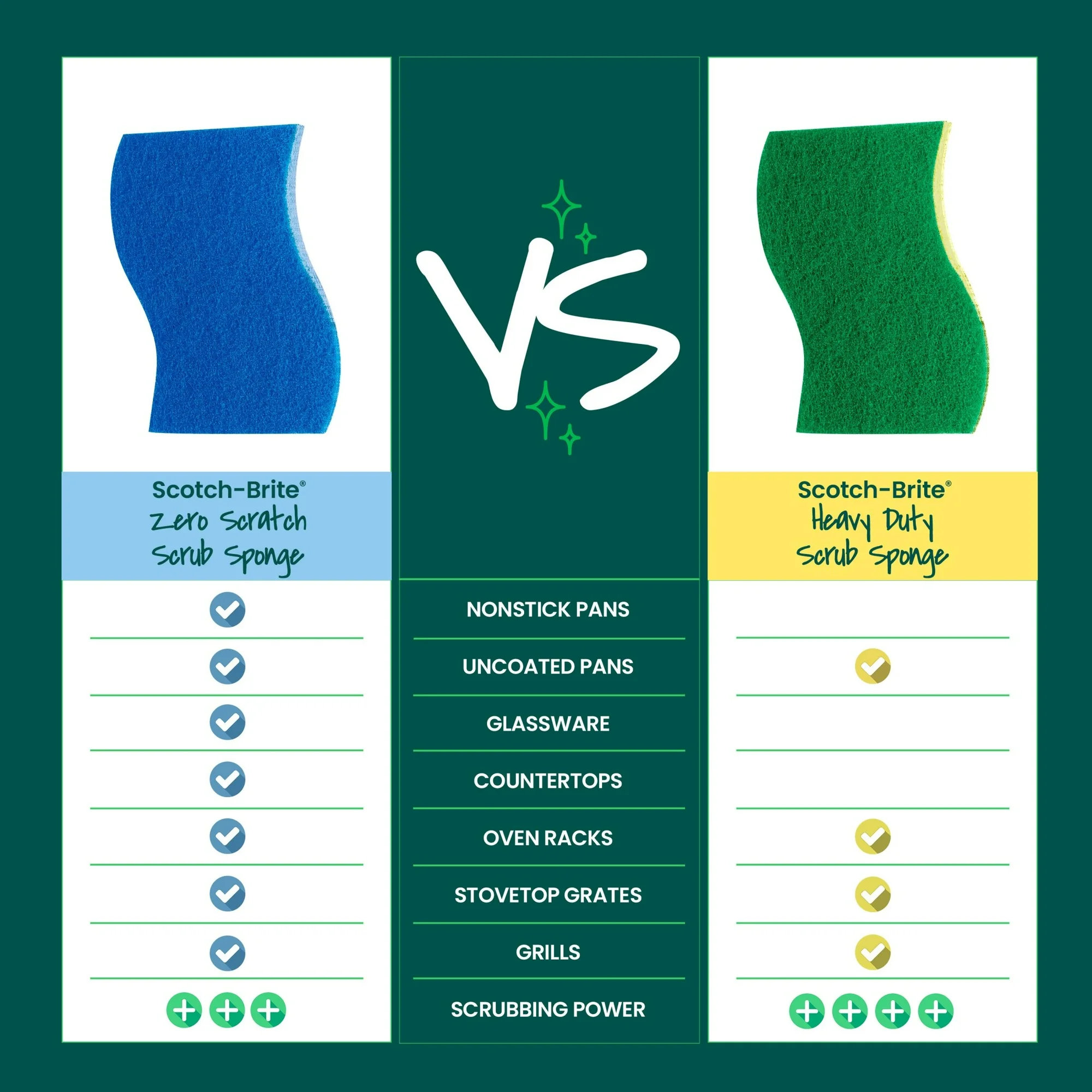 Scotch-Brite Non-Scratch, Zero Scratch Scrub Sponges, 6 Sponges - Image 8